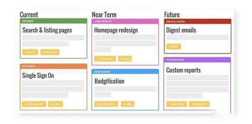 軟件產(chǎn)品開(kāi)發(fā)產(chǎn)品路線圖 第三部分 軟件開(kāi)發(fā)