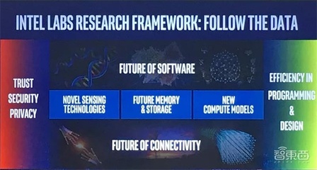 對話英特爾研究院院長 聚焦三大顛覆式技術，量子計算雖遠，網絡技術創(chuàng)新前景廣闊