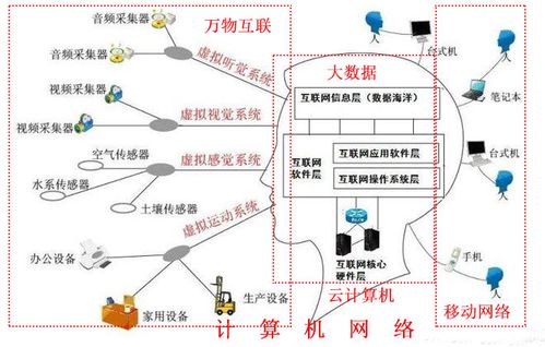 計算機網絡技術 連接數字未來的橋梁——廣州涉外學院信息工程學院專業介紹